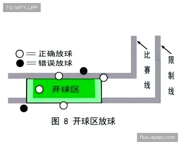 哨响开球规则详解：何时必须等待裁判确认再踢？