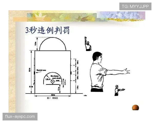 深度解析篮球界外球规则中的具体执行要求 深度解析篮球界外球规则中的具体执行要求
